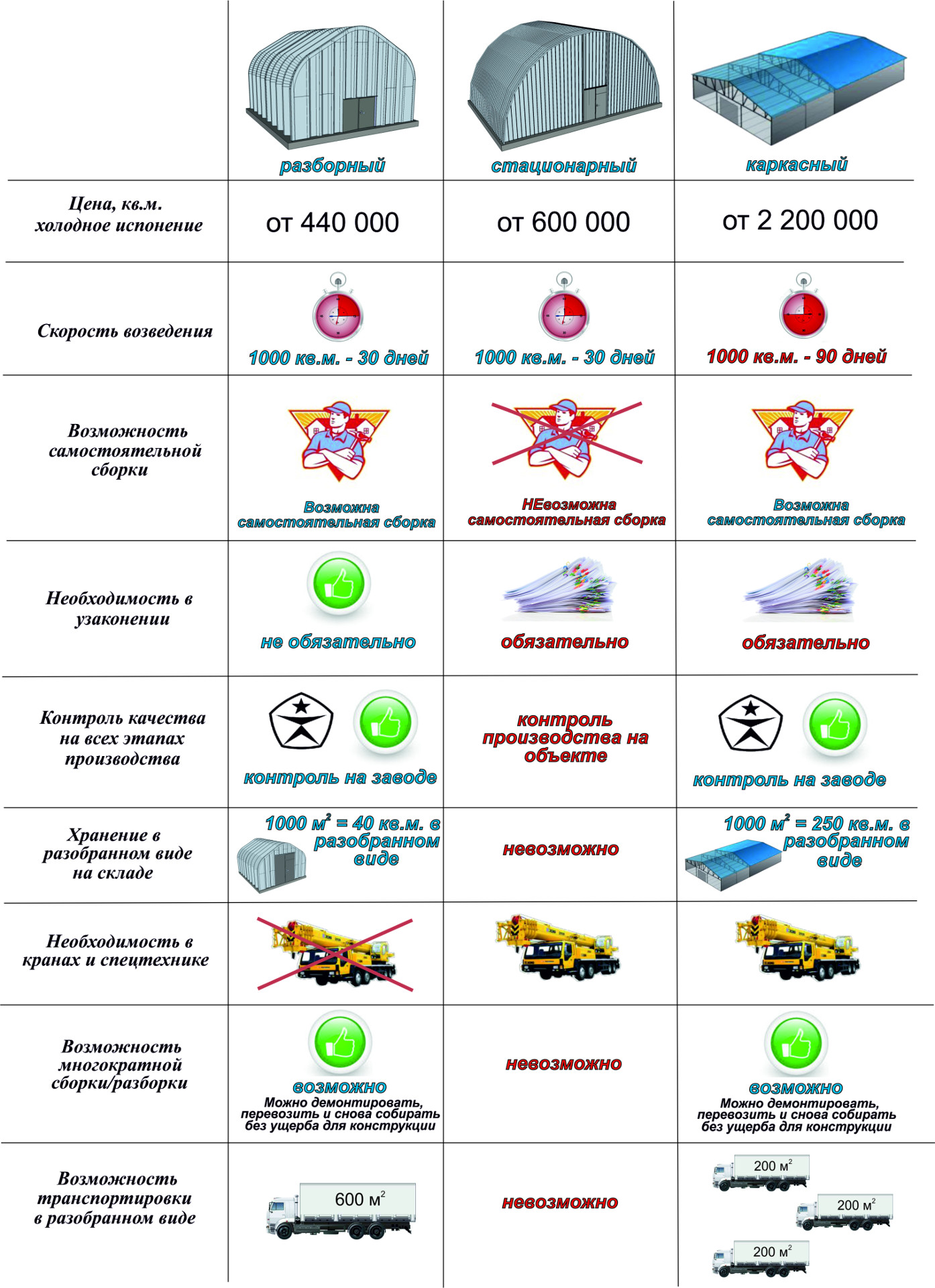 Разборные ангары